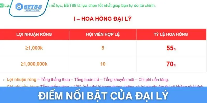 Lý do khiến hứng thú với công việc quảng bá